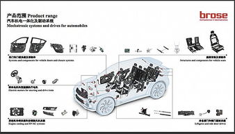 從汽車(chē)玻璃升降器到全球巨頭 一家零部件供應(yīng)商的崛起之路
